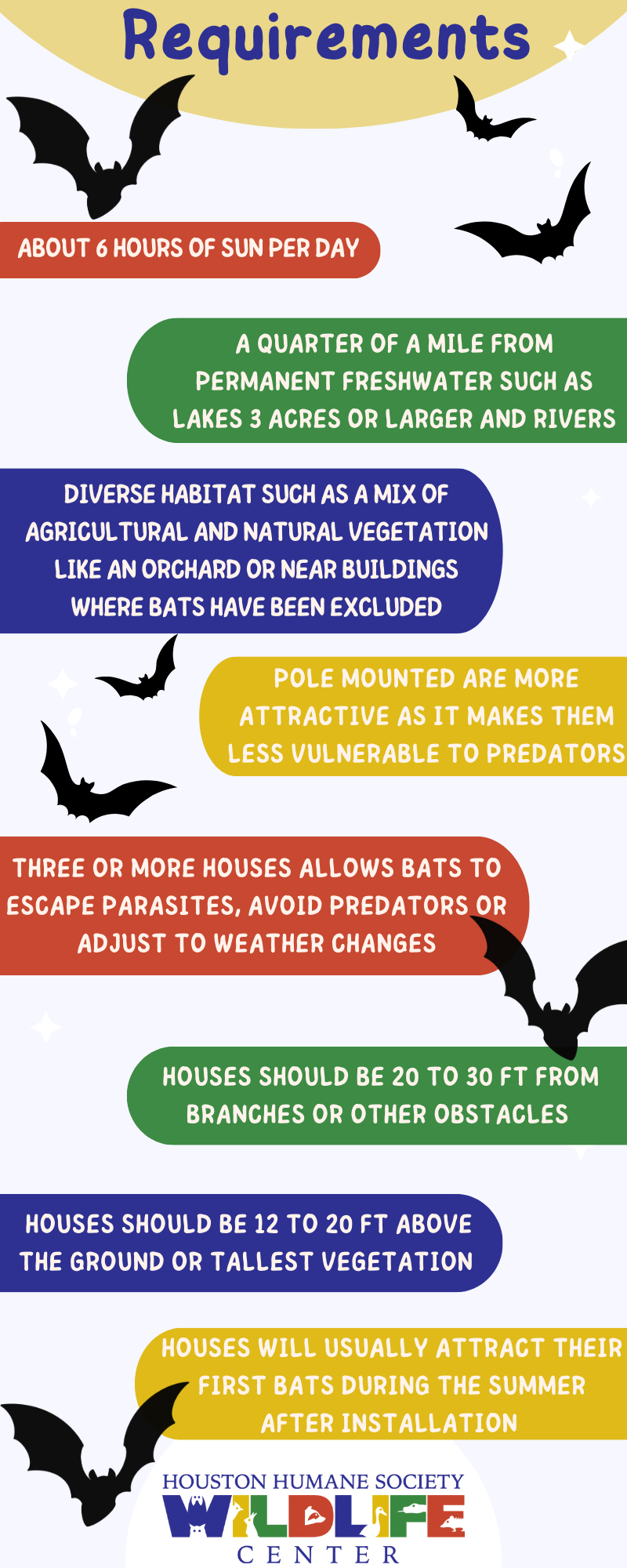 Bat House Infographic 2